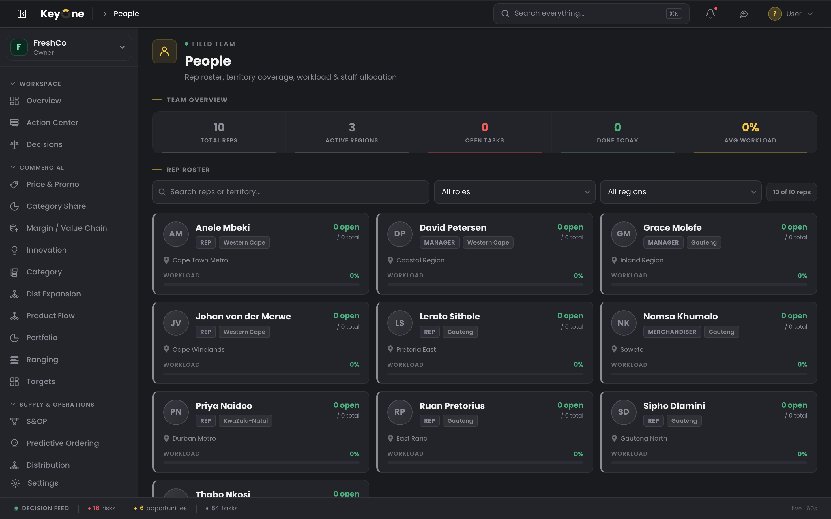 Rep coverage — which reps look after which stores and territories The People / coverage view